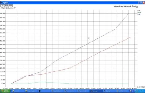 Fig 11: Normalized Network Energy 