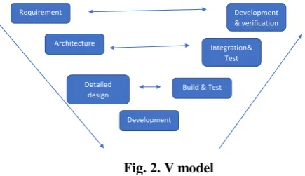 Fig. 1. Royce Waterfall model. 