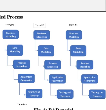 Table 1: Rational Unified Process