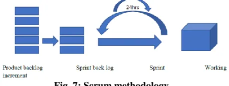 Fig. 5: Agile Manifesto.  