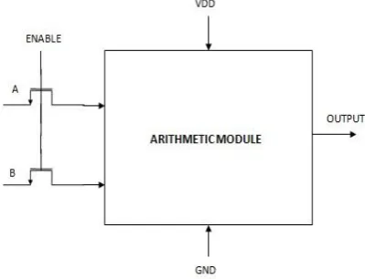 Fig - 3: Input Gating Technique 