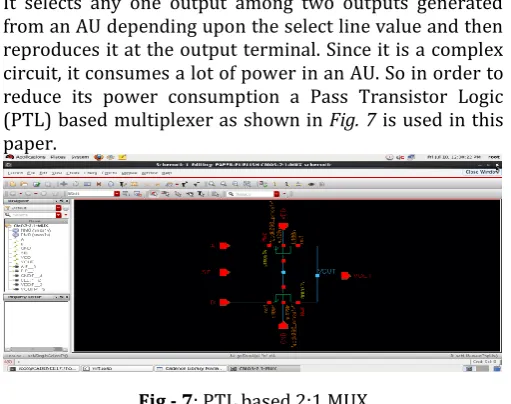 Fig - 7: PTL based 2:1 MUX 