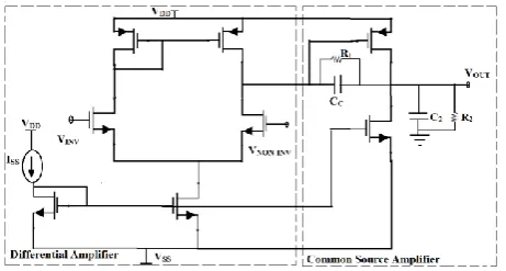 Figure 2: Proposed DAC 