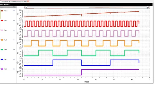 Figure (13) and (14) shows the simulation result and layout of Proposed DAC. 