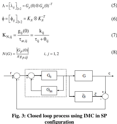 Fig. 3: Closed loop process using IMC in SP configuration 