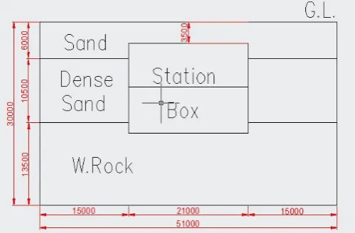 Table 1: Variation in Poisson’s ratio, P and S-waves velocity in different soil layers [CEC-SOMA-CICI JV (14)] 