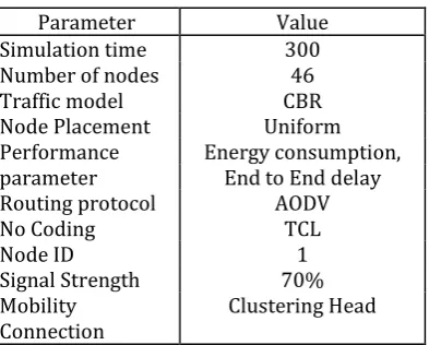 Fig 1.4: Proposed Node 