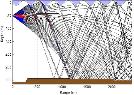 Fig : Plotting ray files (with ATI and BTY also) 