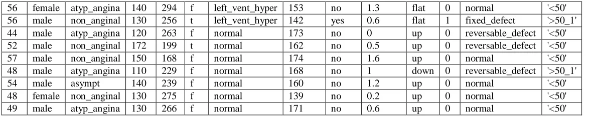 Table 2: Pruning effectiveness 