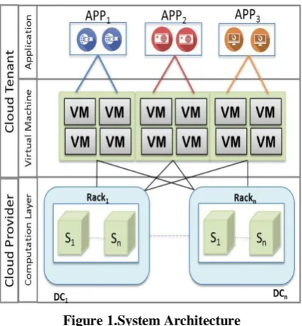 Figure 1.System Architecture 