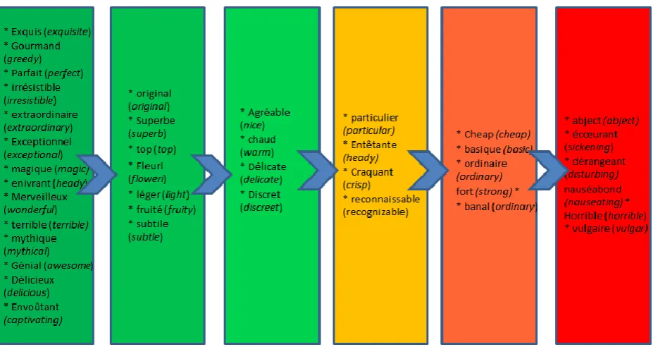 Figure 2: Example of an entry in our resource.  