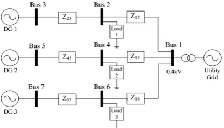 Fig – 6: System Simulation in Proteus 