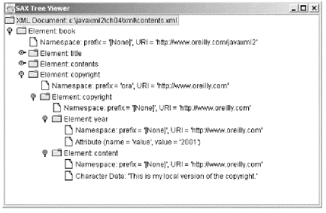 Figure 4-1. SAXTreeViewer running with local copyrights.xml 