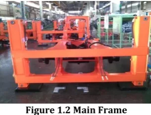 Figure 1.2 Main Frame 