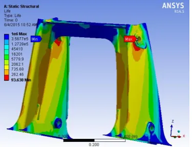 Table 4.1: Comparing theoretical values with ANSYS 