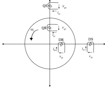 Fig -1: Basic two pole machine of PMS 