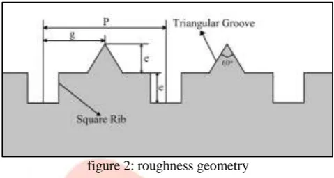 figure 2: roughness geometry  