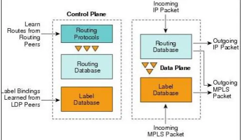 figure around a number of the performance issues 