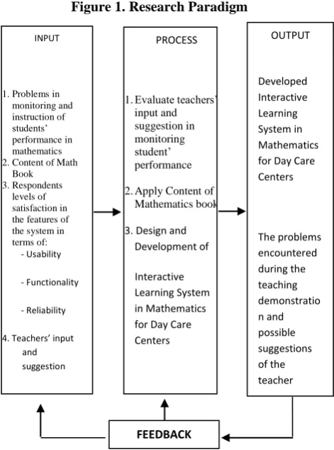 Figure 1. Research Paradigm 
