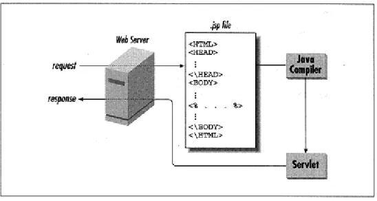 Figure 2-12. Generating JavaServer Pages