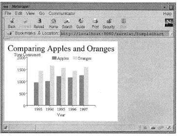 Figure 6-2.A chart comparing apples and oranges