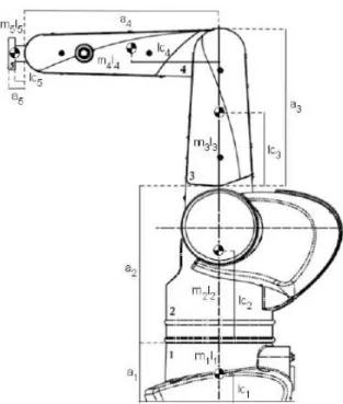 Figure 4:CRS Catalyts-5robotarm[18]. 