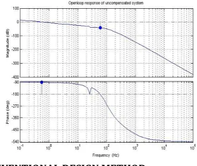 Fig-3: Linear Mathematical model of actuation system 