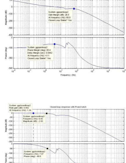 Table 2: Parameters of PSO algorithm 