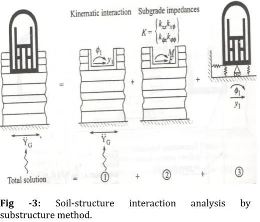 Fig -3: 
