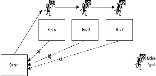 Fig. 1:  Execution tracing – original protocol 