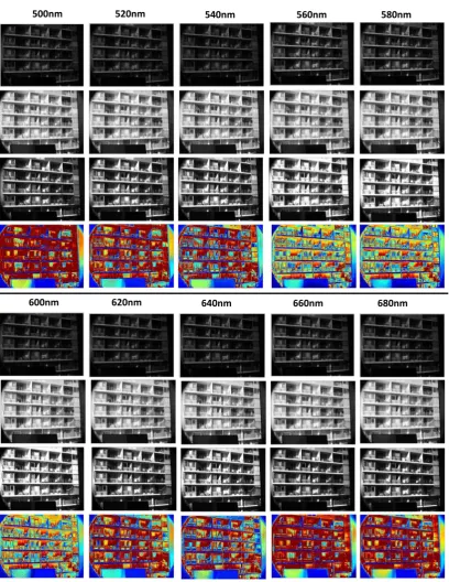 Figure 3.5: Results yielded by our method per wavelength indexed band. For bothtop and bottom panels, each column, from top-to-bottom shows: Band acquiredusing a randomly selected exposure time, histogram equalised image, wavelength-indexed band acquired u