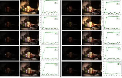 Figure 3.6: Results of our method for 10 trials corresponding to randomly selectedexposure times as input to our method