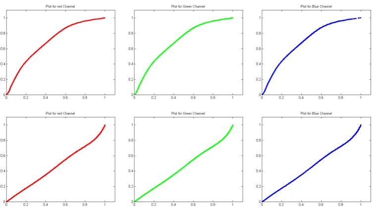 Figure 5.3: Radiance and LDR images for a sample scene used in our experiments.From left-to-right: Ground truth normalised radiance image and LDR images gener-ated using exposure time of 1/250, 1/125, 1/60 , 1/30 and 1/15 seconds, respectively.