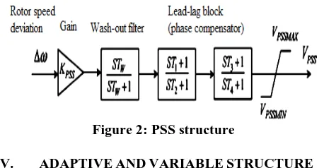 Figure 2: PSS structure 