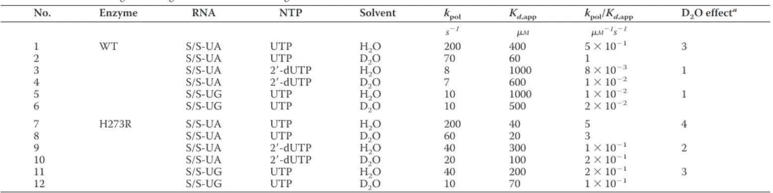 Figure Preparation