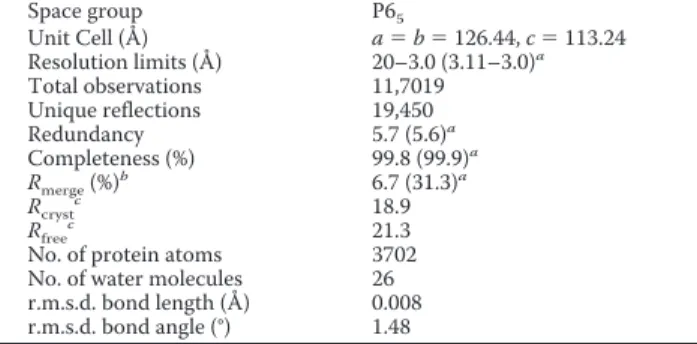 FIGURE 3. Analysis of the r.m.s.d. for trajectories of MD simulations. To determine the duration of time to use for analysis, the r.m.s.d