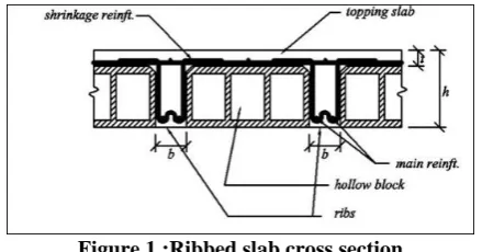 Figure 1 :Ribbed slab cross section  