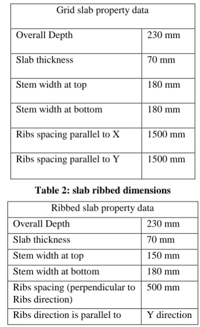 Table 2: slab ribbed dimensions  