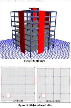 Figure 2: 3D view   