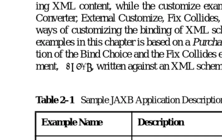Table 2–1 Sample JAXB Application Descriptions