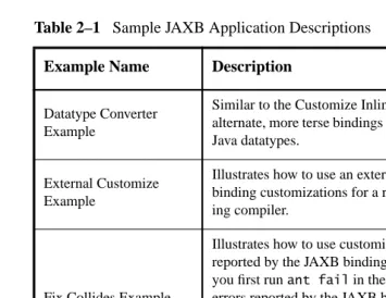 Table 2–1 Sample JAXB Application Descriptions