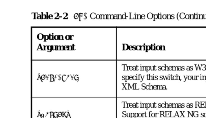 Table 2–3 Schema-Derived JAXB Classes in the Basic Examples