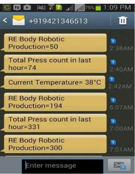 Figure 7 show the snapshot of the SMS received to the 