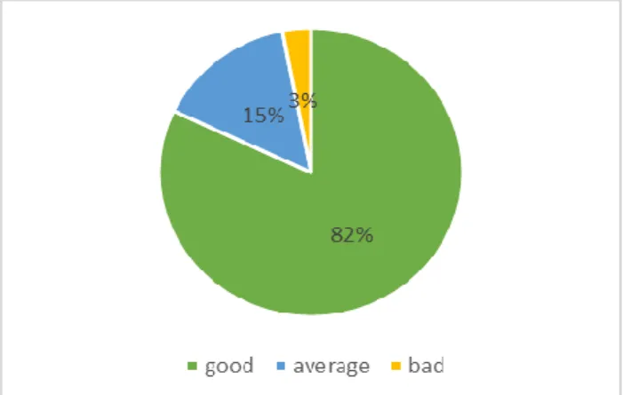 Table 1. The accuracy for Different Training  Training  Data  Comments  10000  20000  40000  80000  SVM  71%  75%  79%  90%               