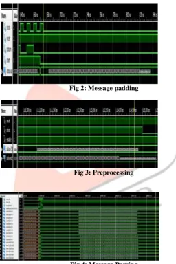 Fig 2: Message padding  