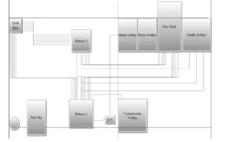Figure.4. Spaghetti diagram for Product A assembly 