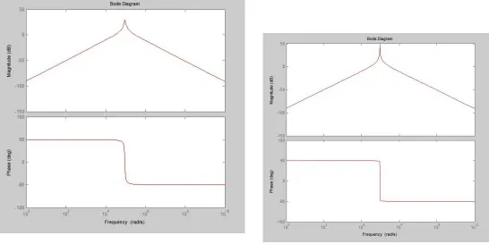Fig. 5: Simulation of ACO1. 