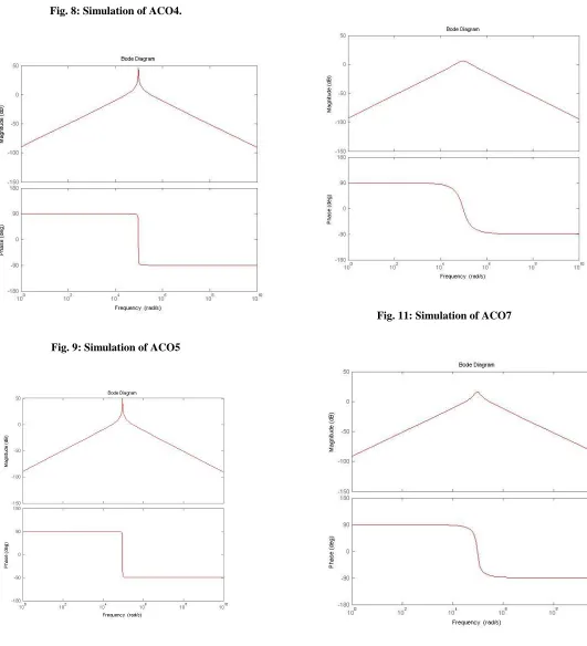 Fig. 8: Simulation of ACO4.