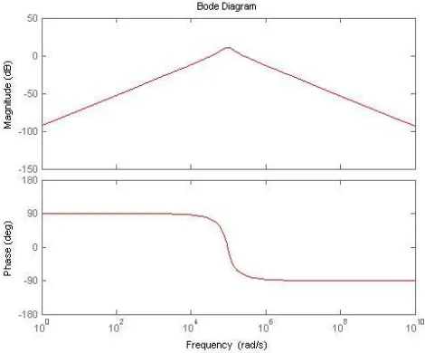 Fig. 13: Simulation of ACO9 