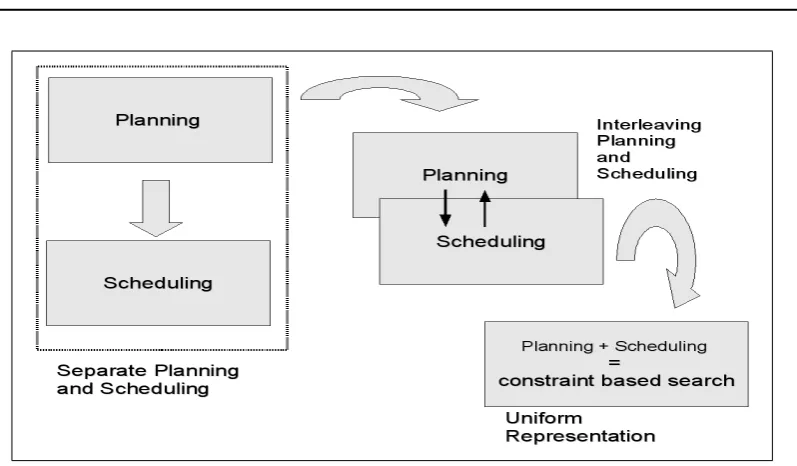 Figure 1.1: Planning scheduling integration